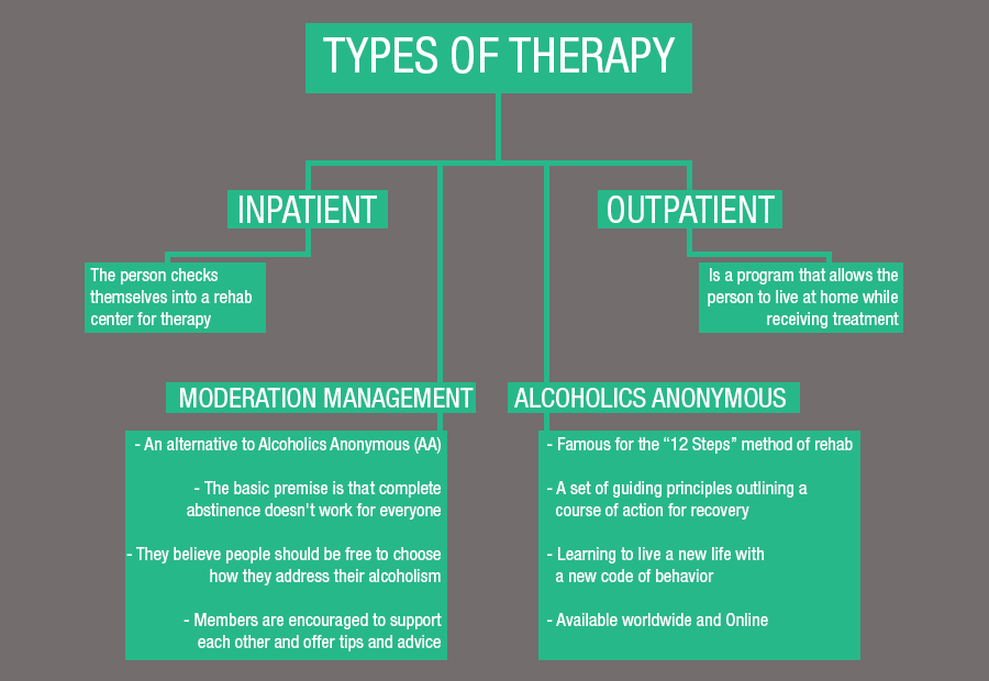 Barbiturates Rehab Treatment FacilitiesNorth Boston NY