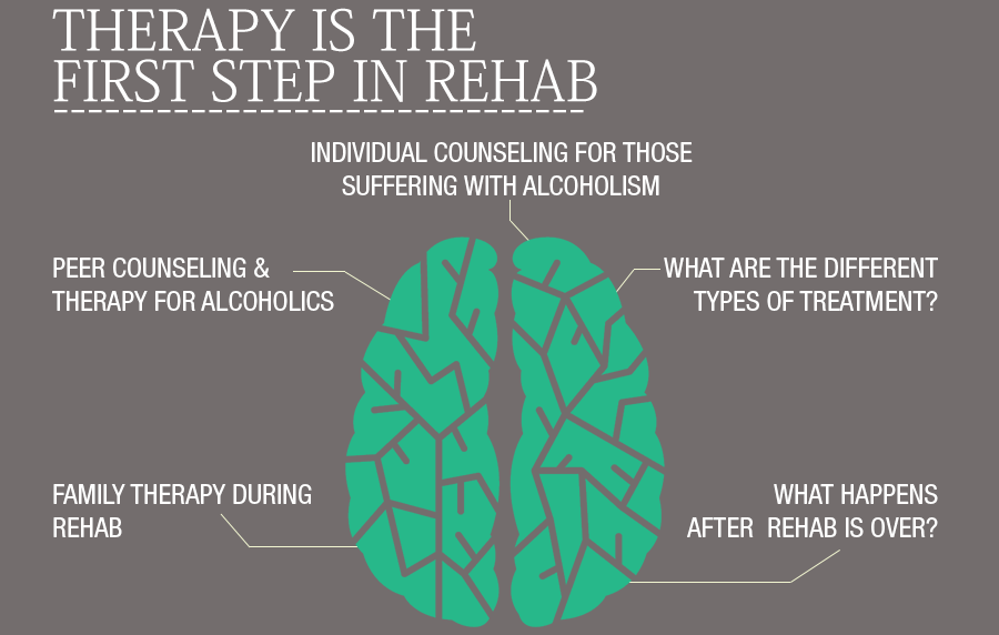 Methamphetamine Abuse Treatment FacilitiesCorinth MS