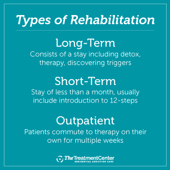 Symtan Rehab Treatment FacilitiesEndeavor WI